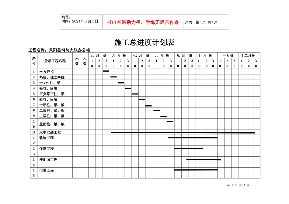 施工总进度计划表_第1页