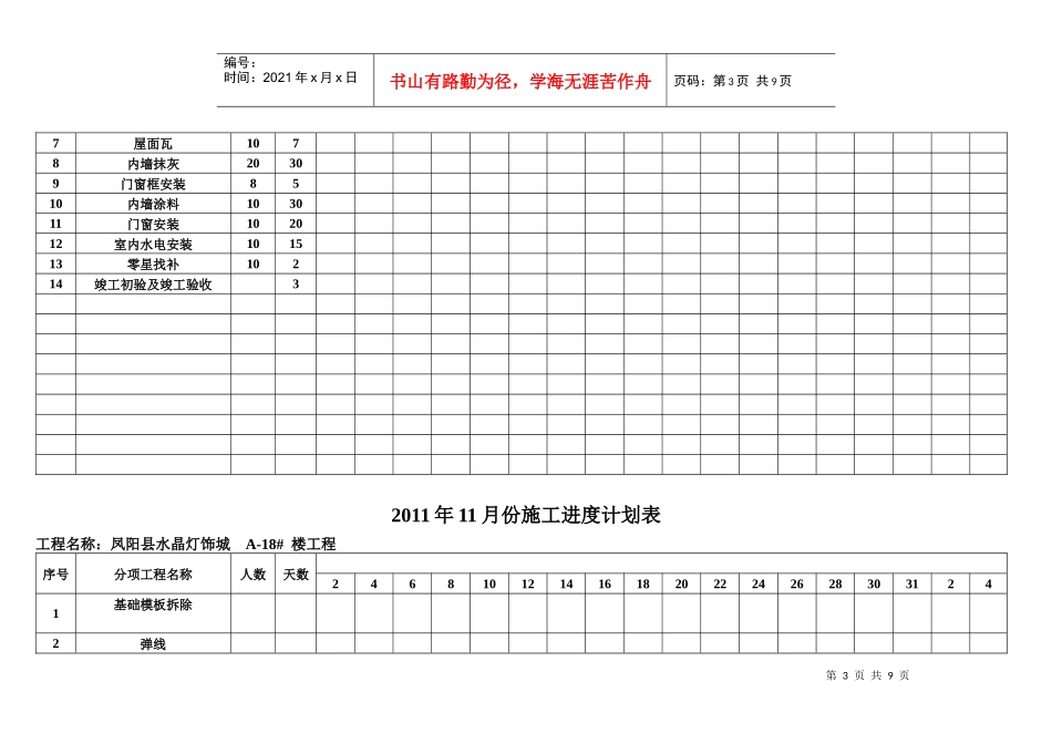 施工总进度计划表_第3页