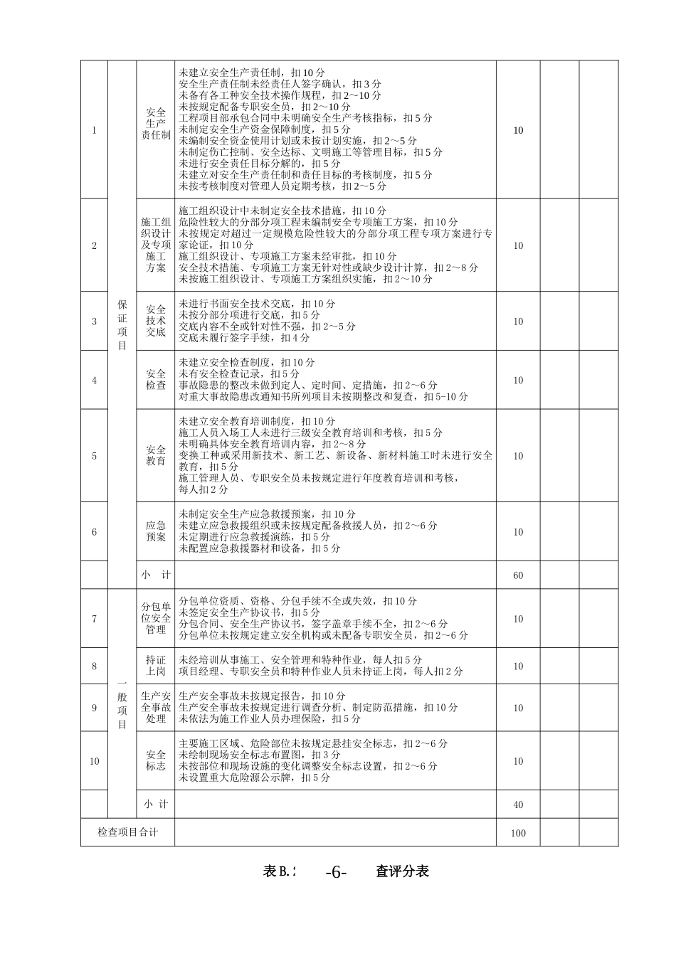 安全生产标准化考评表(施工企业自评)_第2页