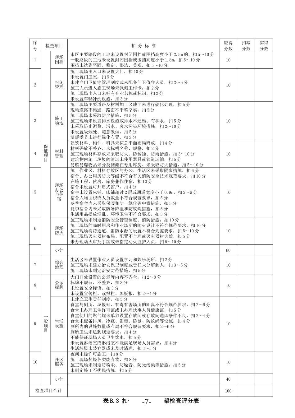 安全生产标准化考评表(施工企业自评)_第3页