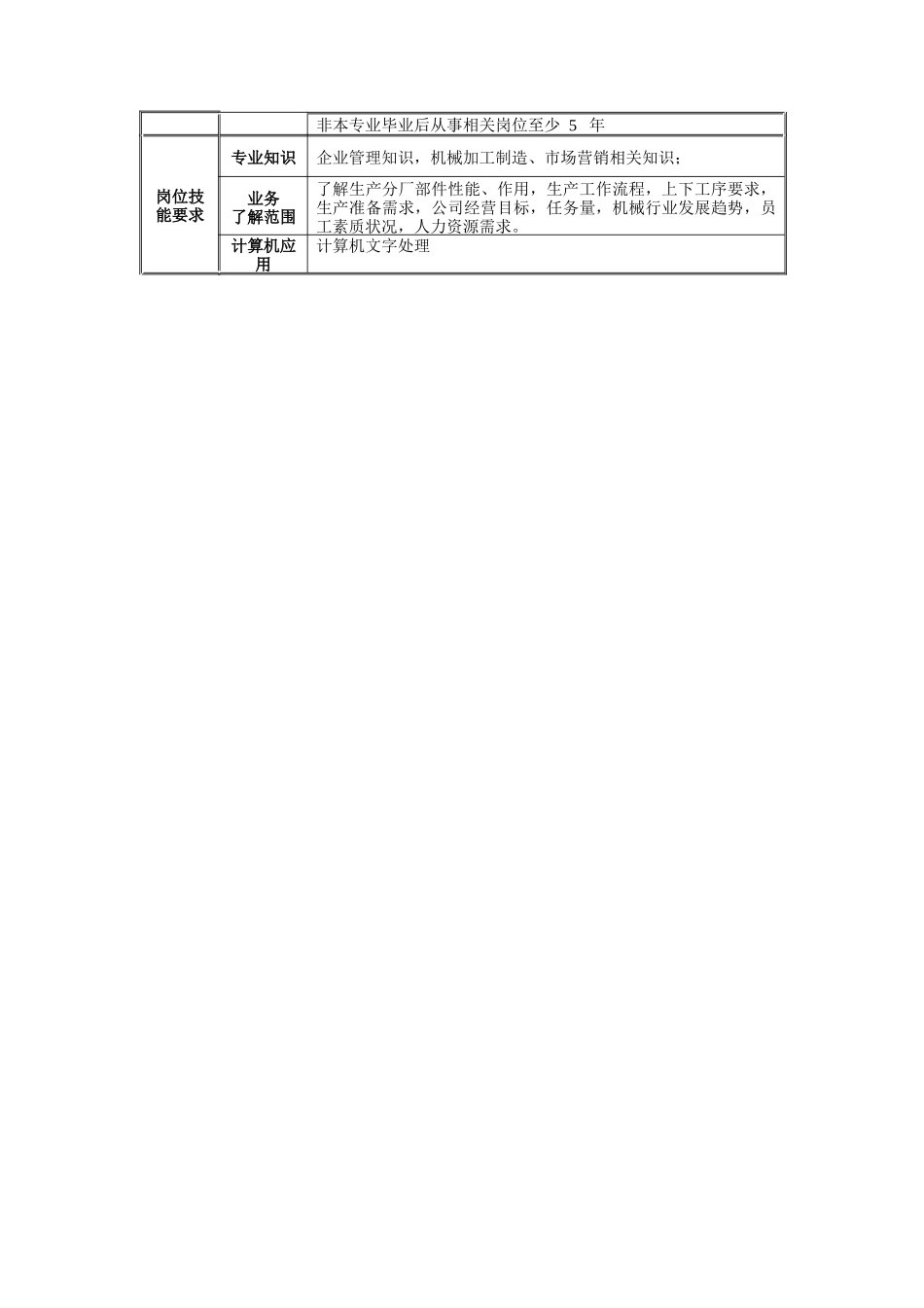 设备制造公司副经理岗位说明书_第2页