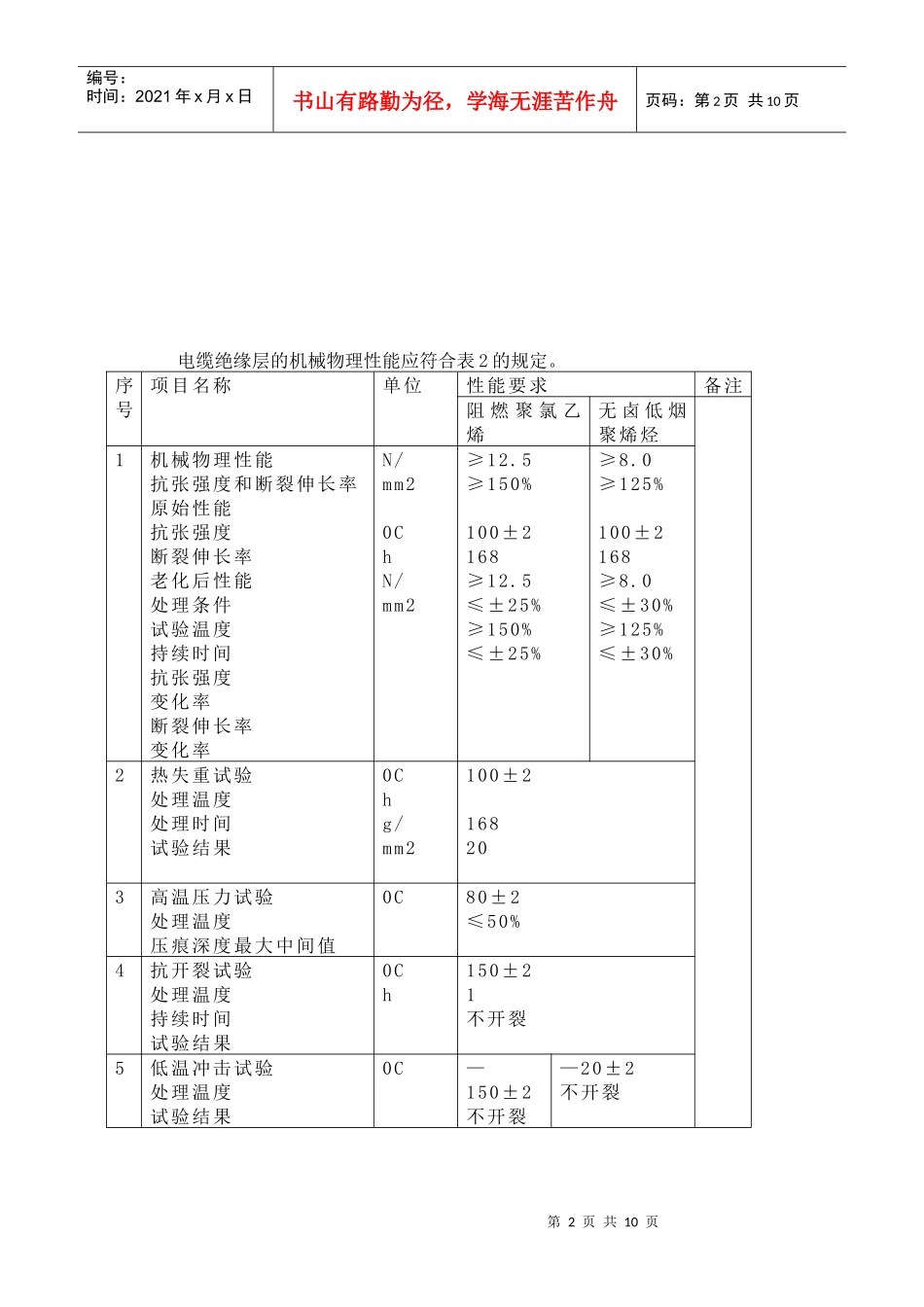电力电缆技术规范书_第3页