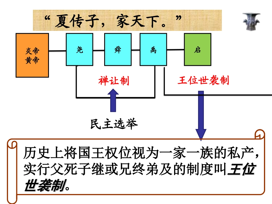 早期国家和社会 ()_第3页