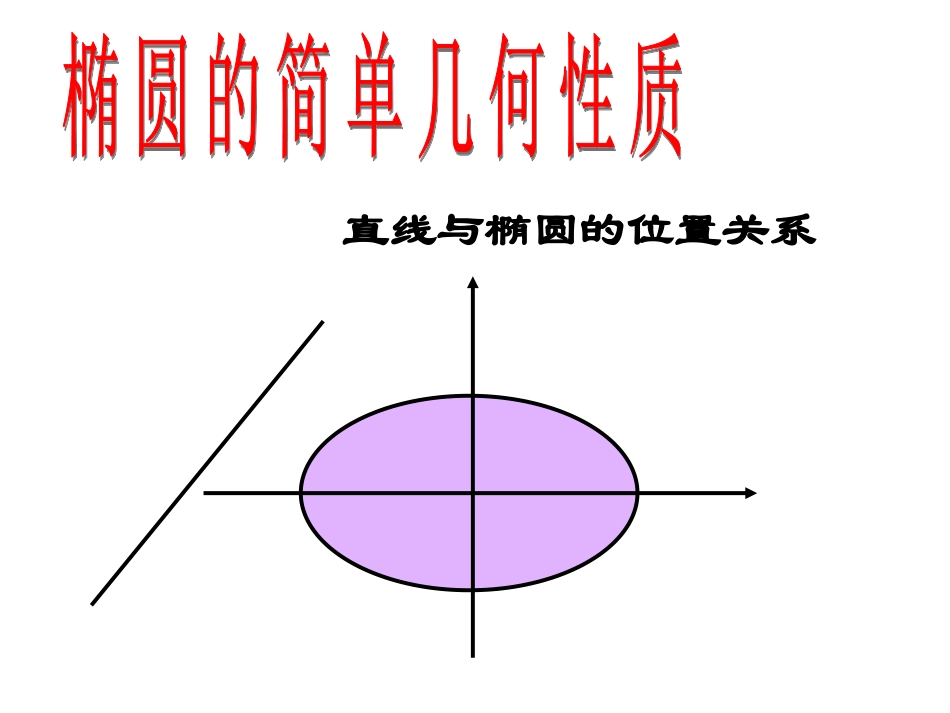 直线与椭圆的位置关系15版_第1页