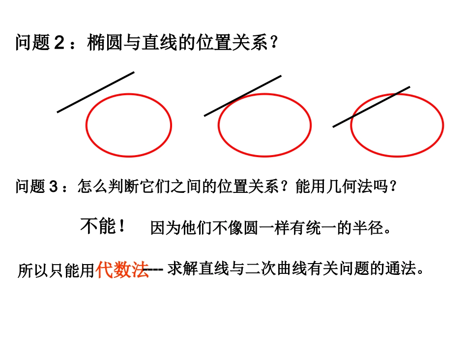 直线与椭圆的位置关系15版_第3页