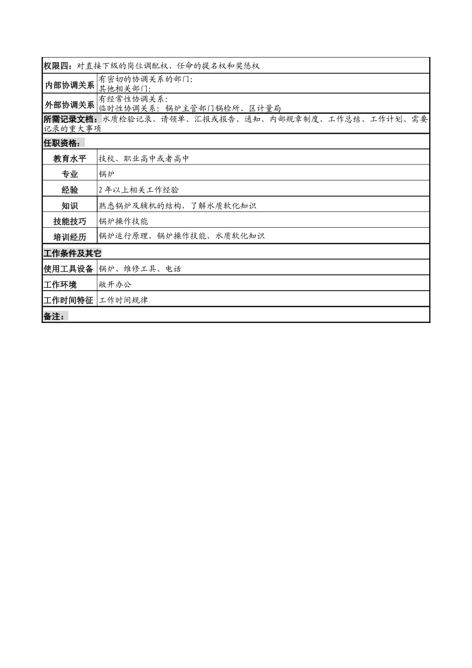 锅炉班长岗位说明书_第2页