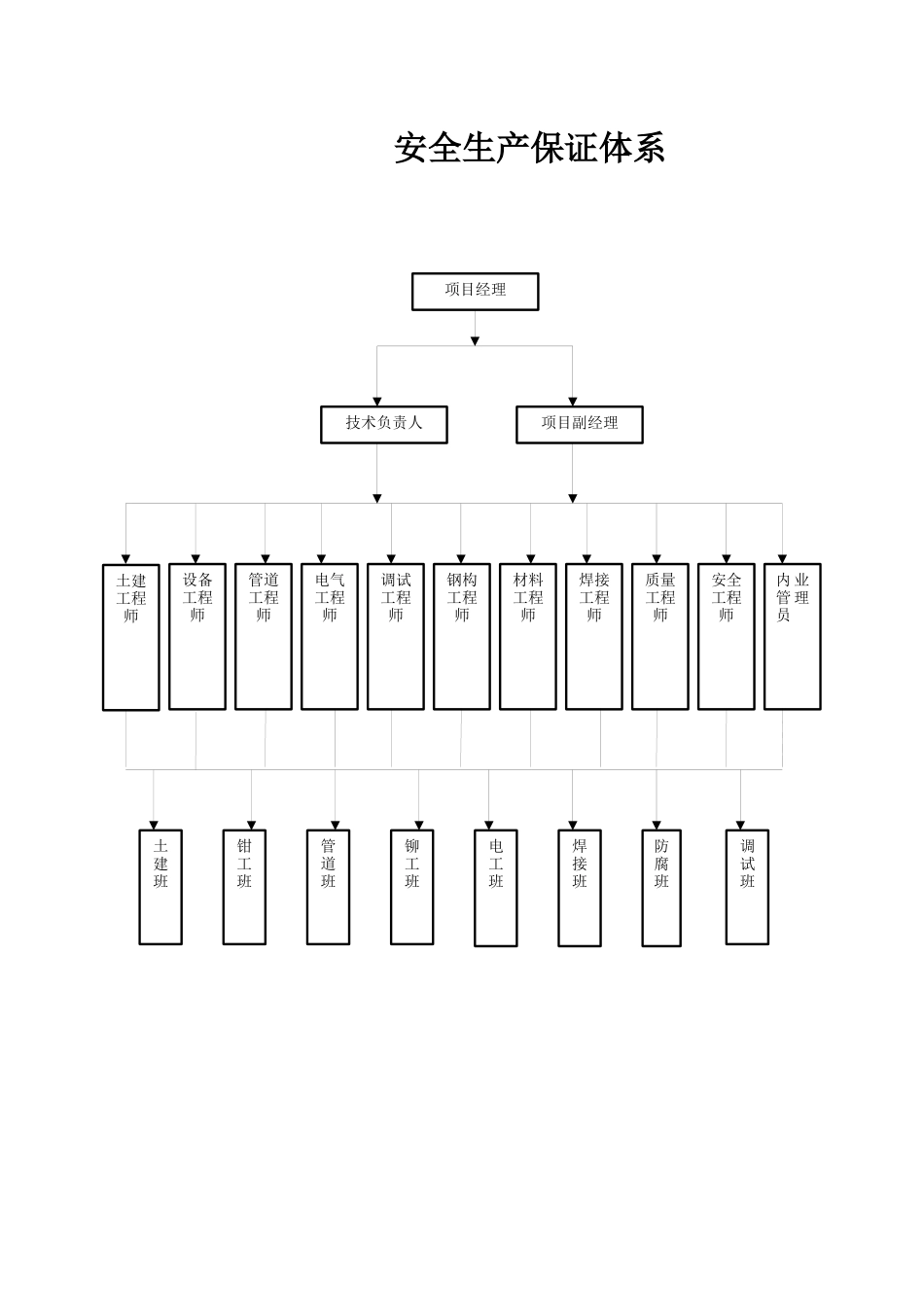 安全资料--13本台帐_第2页