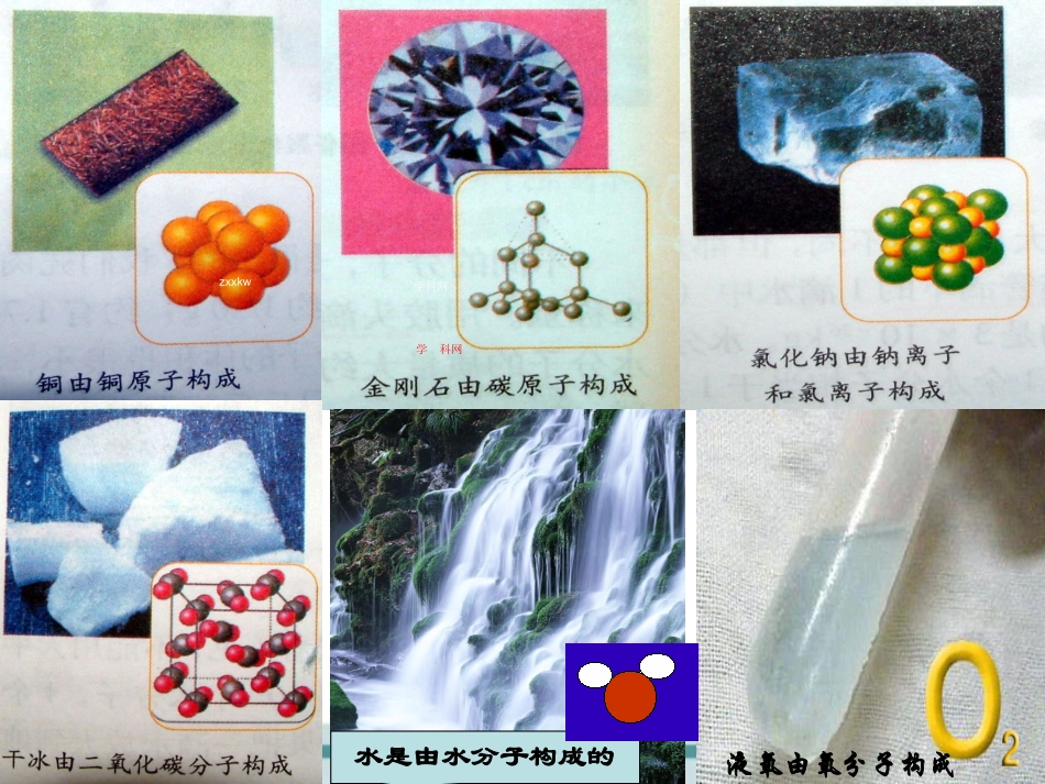 第三单元构成物质的奥秘+课件（共61张PPT）_第3页