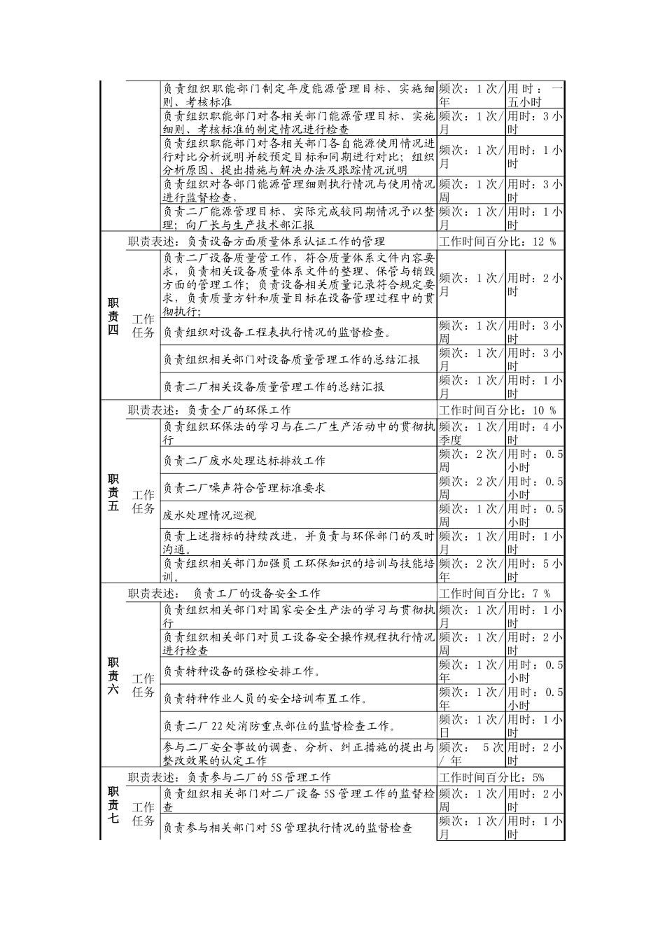 设备副厂长岗的工作职责_第2页
