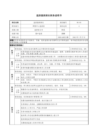 通信行业-网管中心-监控值班班长岗位说明书