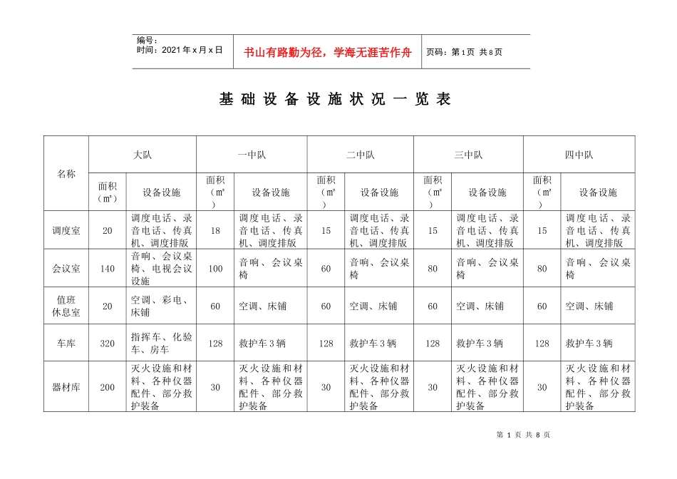 设备设施状况一览表_第1页