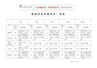 设备设施状况一览表