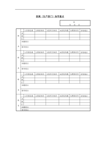 部属（生产部门）指导重点