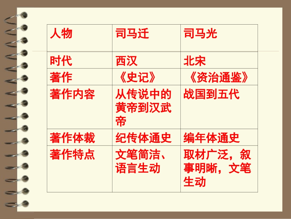 第14课灿烂的宋元文化（二）_第3页