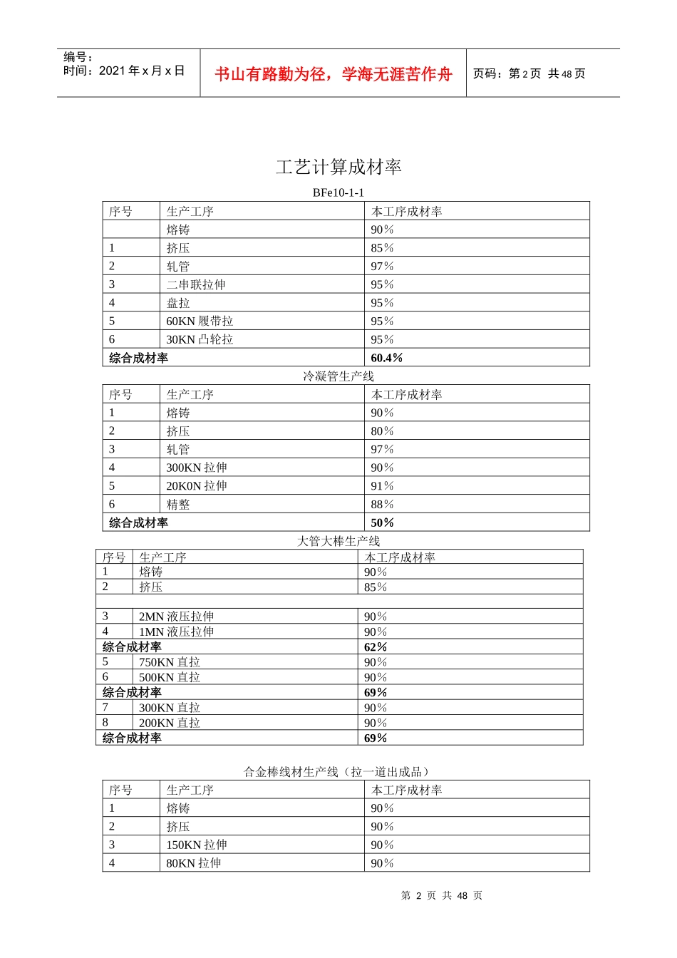 铜管棒材加工工艺简介_第3页