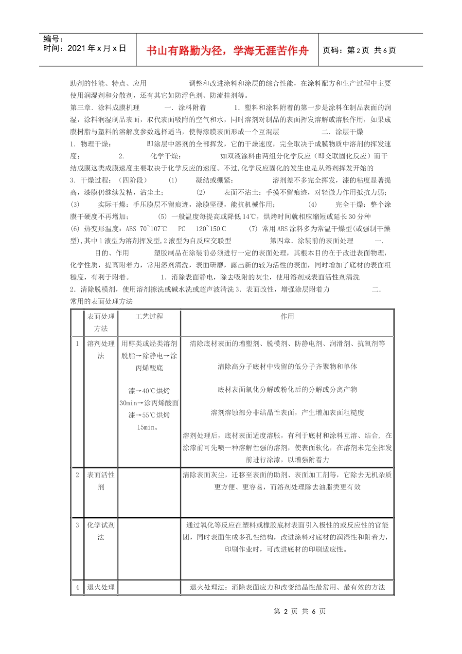 ABS塑胶用涂料组成及涂装工艺简介_第2页