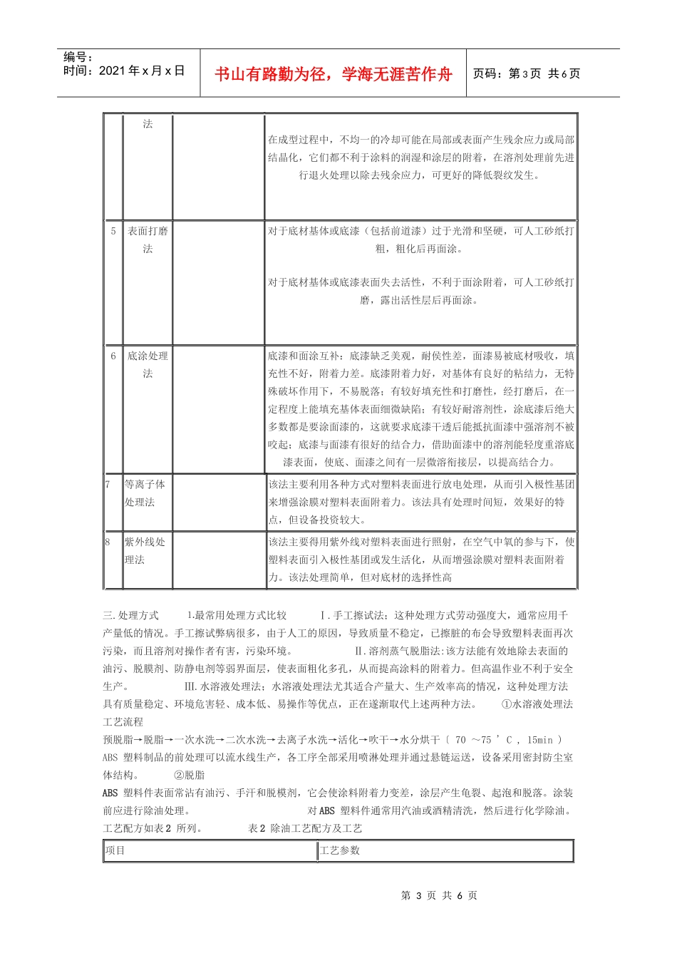 ABS塑胶用涂料组成及涂装工艺简介_第3页