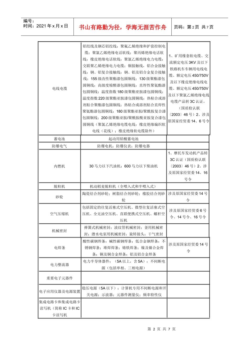 工业生产许可证目录_第2页