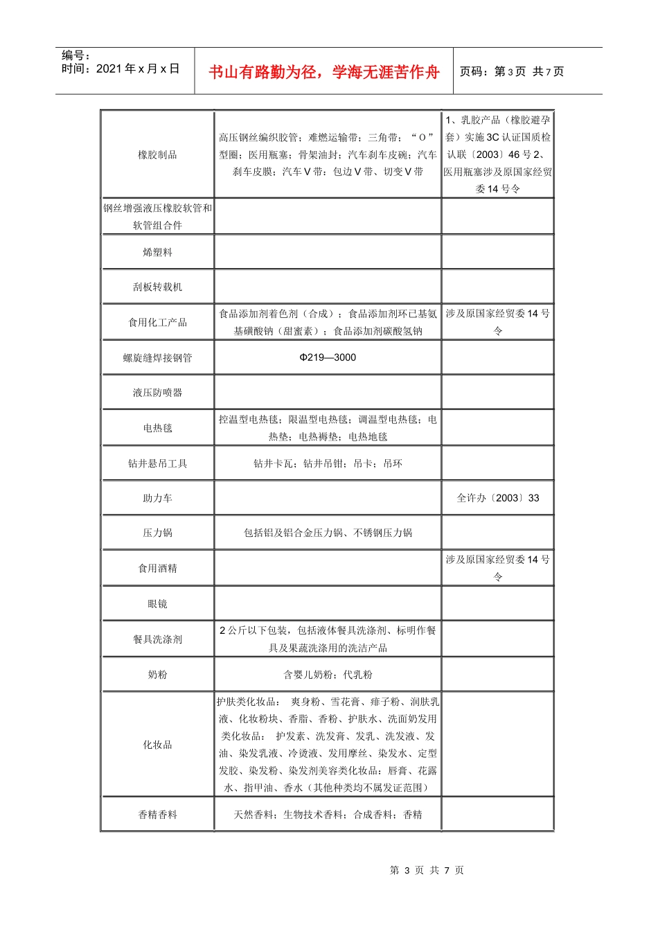 工业生产许可证目录_第3页