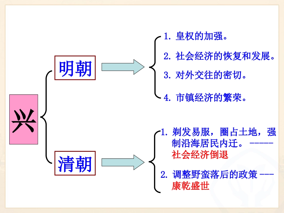 统一多民族国家的巩固与发展 (2)_第2页