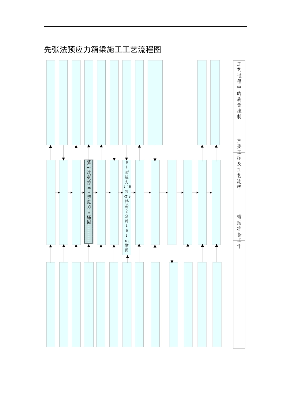 先张法预应力箱梁施工工艺流程图_第1页