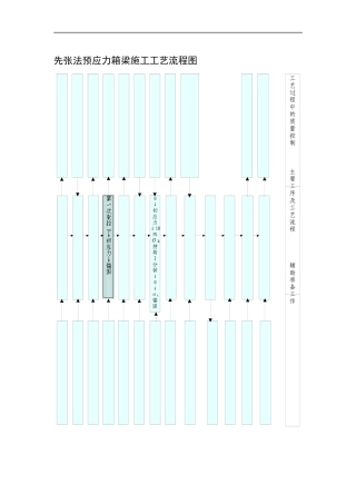 先张法预应力箱梁施工工艺流程图