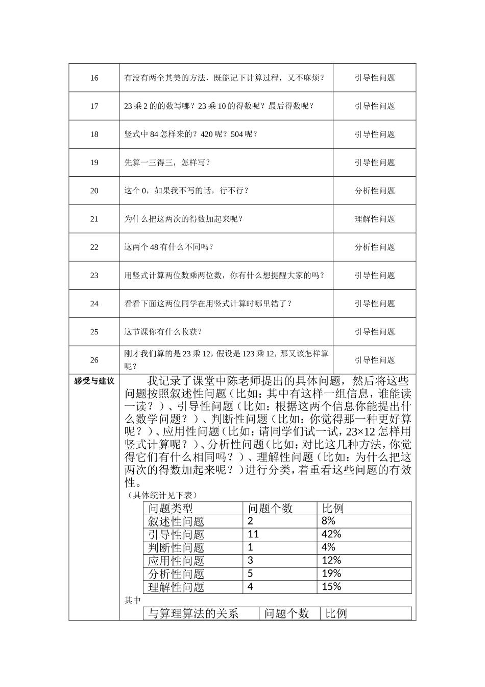 课堂观察记录表（卢伟玲）_x_第2页