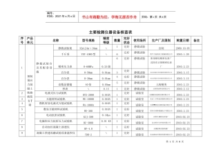11必备计量检测设备核查表