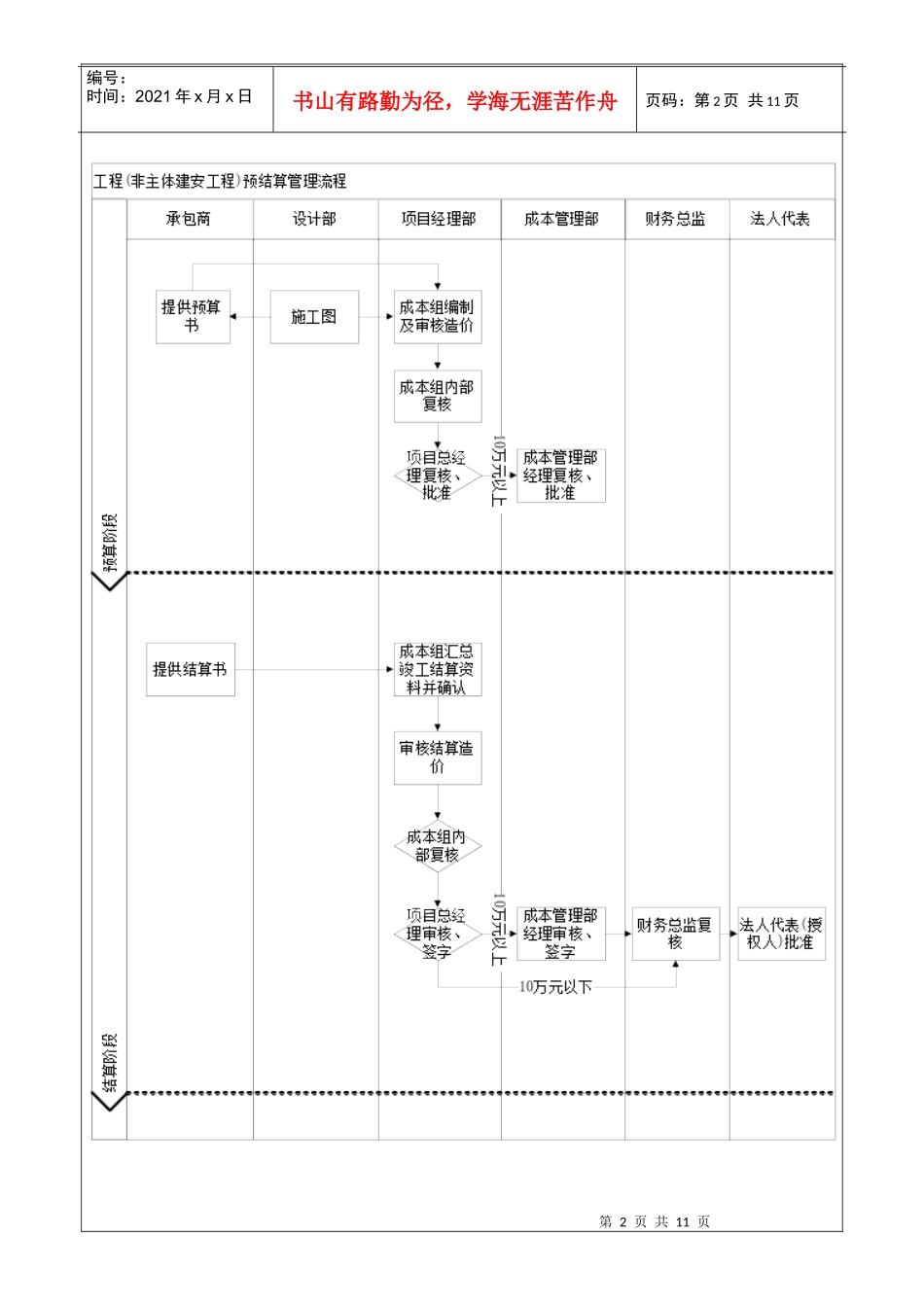 VKSY-WI-CB002工程预结算编制及审核作业指引_第3页
