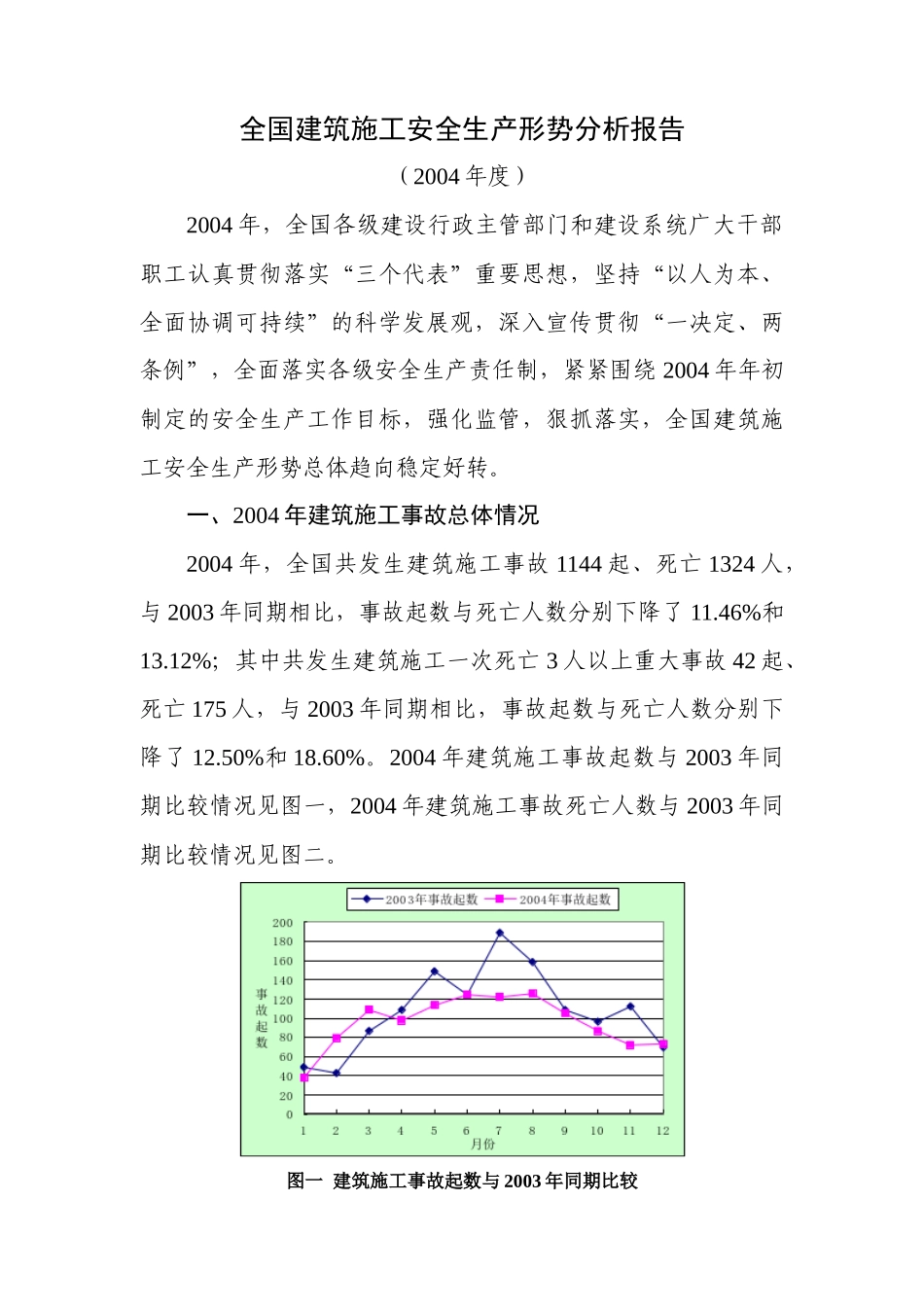 全国建筑安全生产形势分析报告_第1页