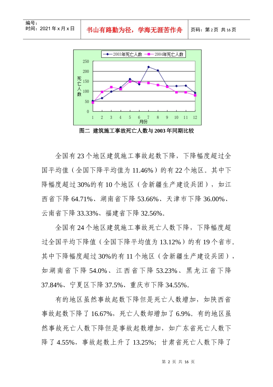 全国建筑安全生产形势分析报告_第2页
