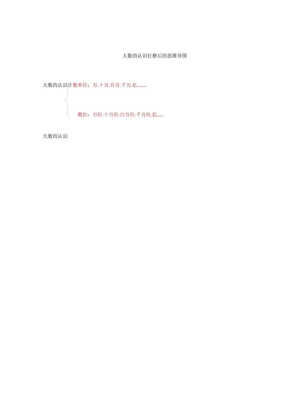 大数的认识打磨后的思维导图_第1页