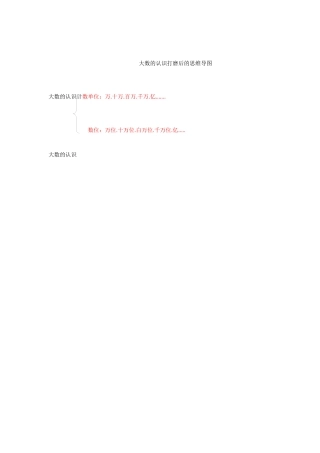 大数的认识打磨后的思维导图
