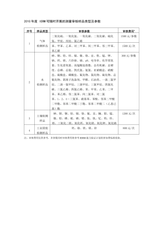 IERM可随时开展的测量审核样品类型及参数
