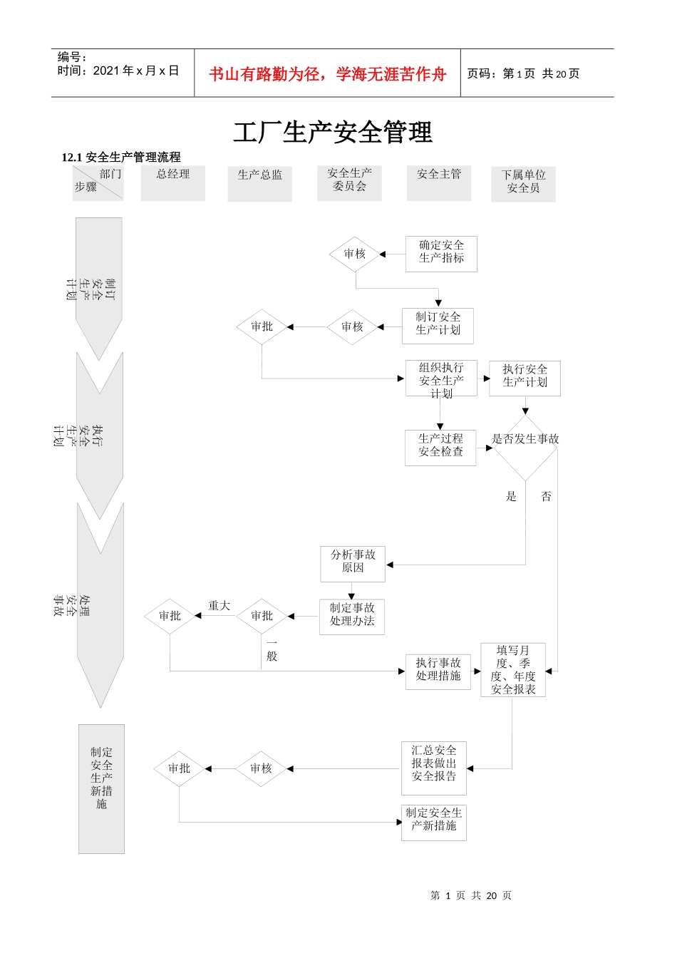 工厂生产安全管理_第1页