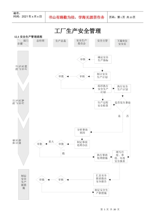 工厂生产安全管理