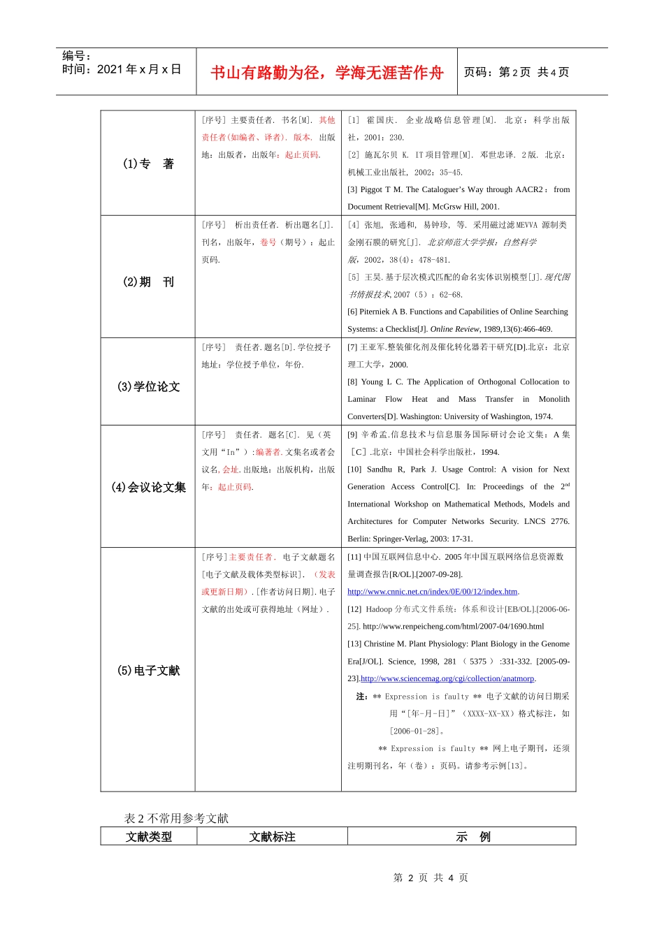 现代图书情报技术参考文献著录规范_第2页
