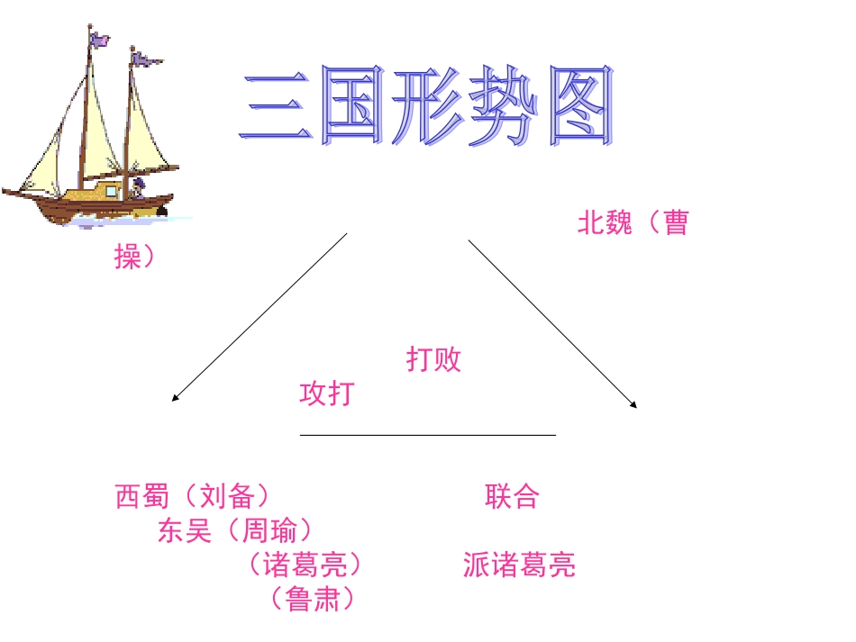 草船借箭课件_第2页