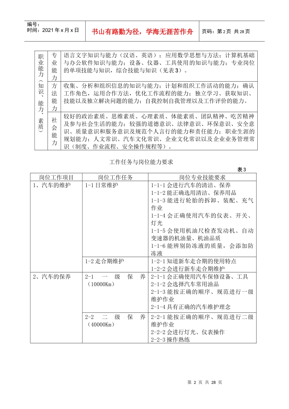 汽车检测与维修技术专业介绍_第2页