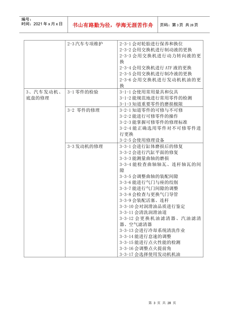 汽车检测与维修技术专业介绍_第3页
