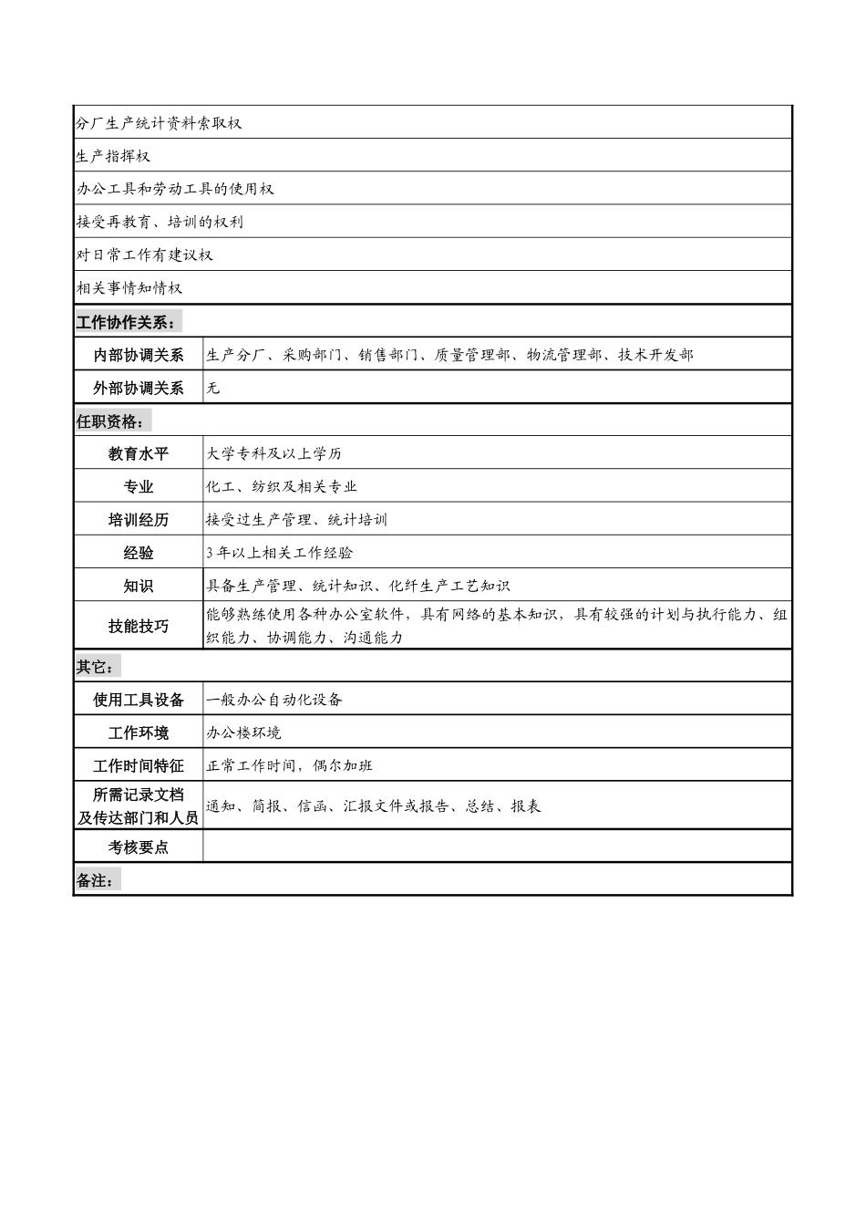 湖北新丰化纤公司生产管理部计划调度职务说明书_第2页