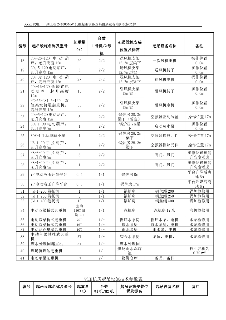 起重及其附属设备维护方案_第3页