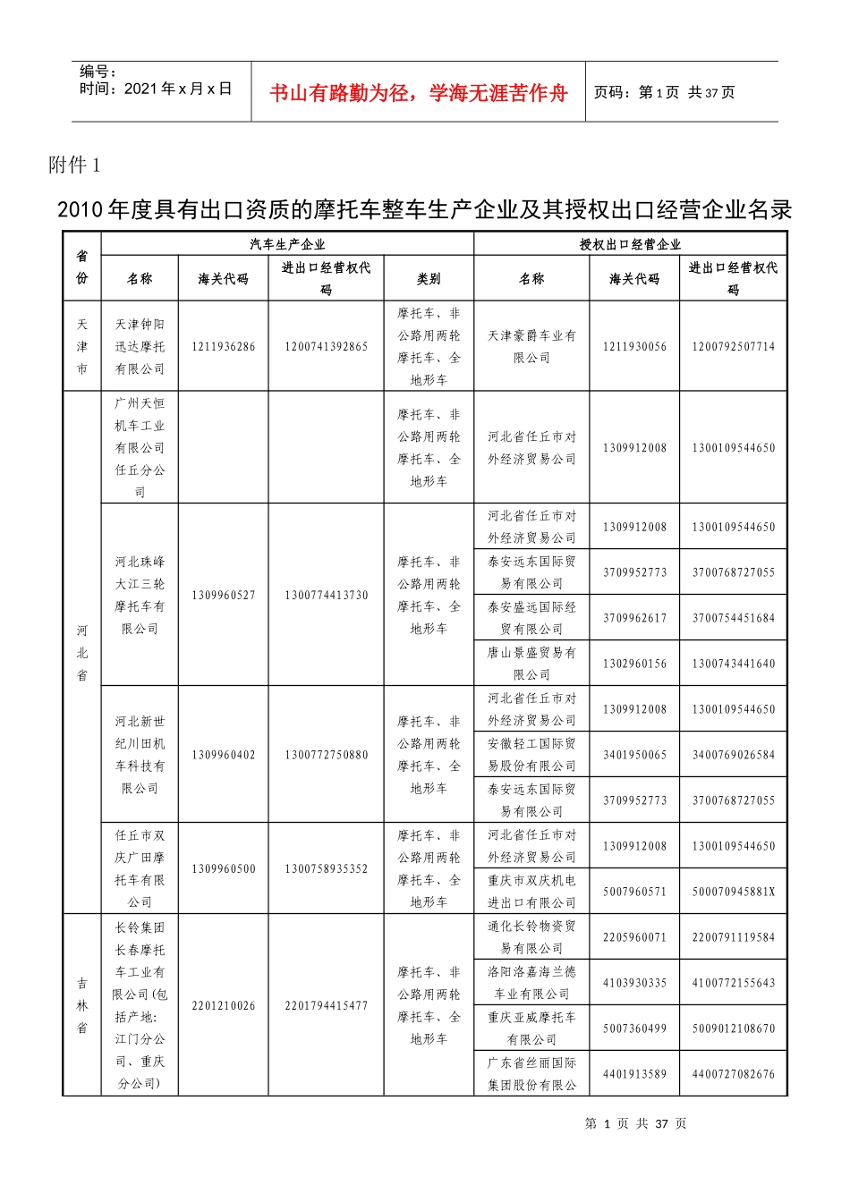 XXXX年度具有出口资质的摩托车整车生产企业_第1页