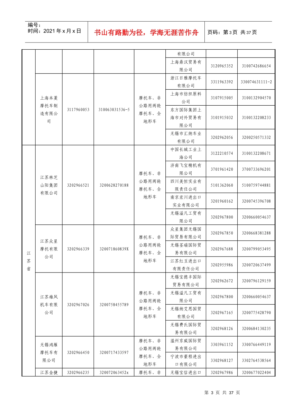 XXXX年度具有出口资质的摩托车整车生产企业_第3页