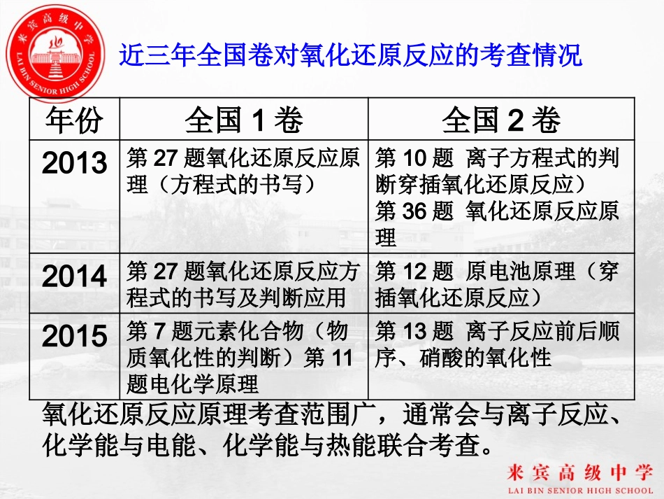 氧化还原反应_第2页