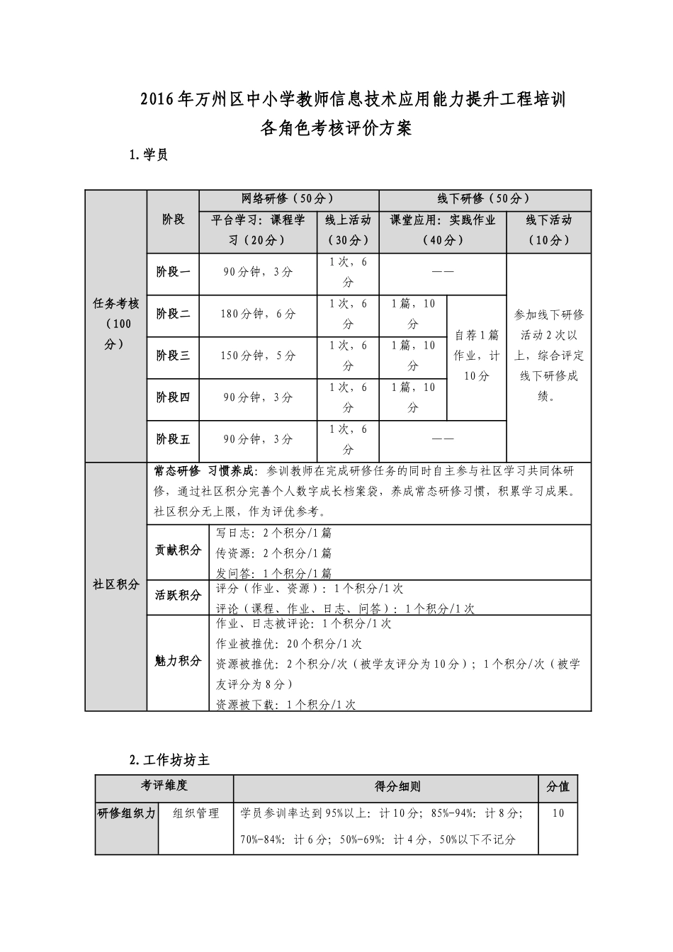 【考核评价】2016年万州区中小学教师信息技术应用能力提升工程培训_第1页