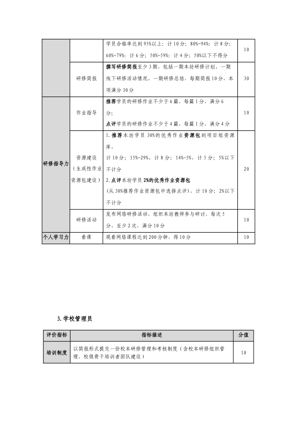 【考核评价】2016年万州区中小学教师信息技术应用能力提升工程培训_第2页