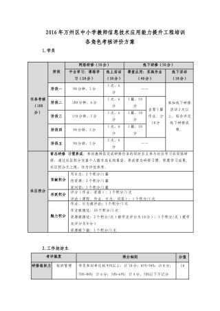 【考核评价】2016年万州区中小学教师信息技术应用能力提升工程培训
