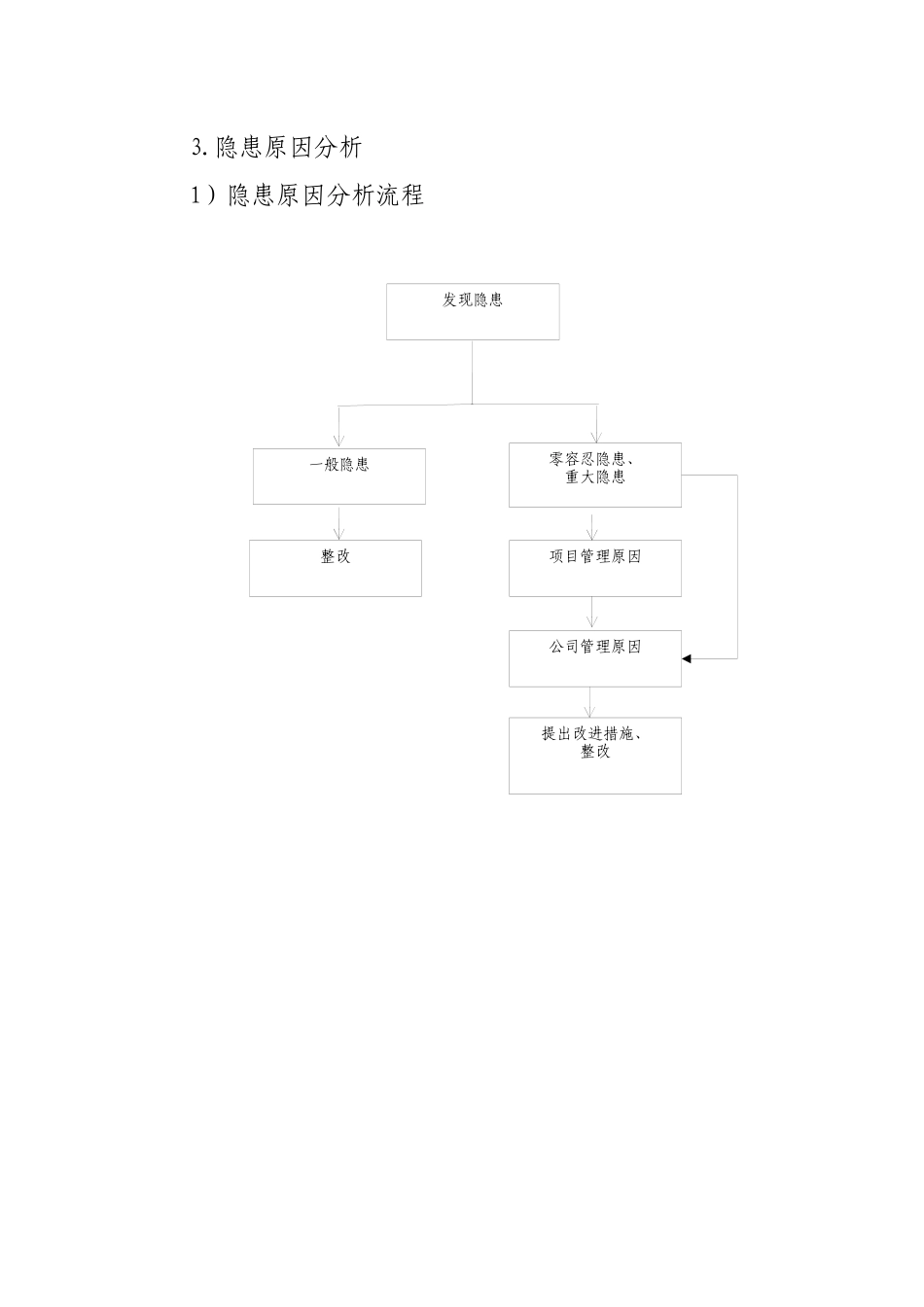 安全监督检查手册(征集意见)_第3页