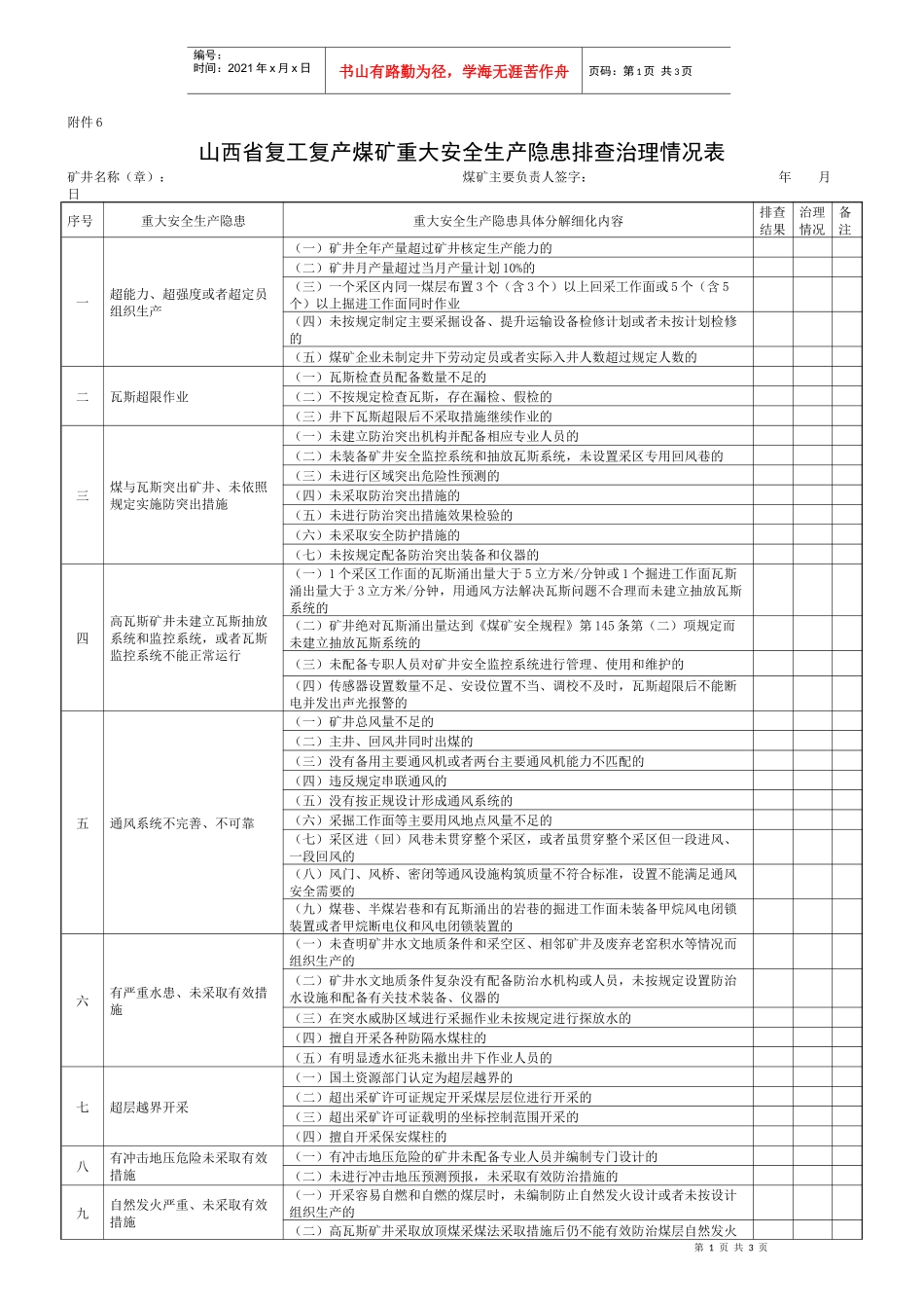 山西省复工复产煤矿重大安全生产隐患排查治理情况表_第1页